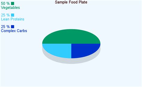 Mediterranean diet food pie chart with recommended diary portions. S.M.A.R.T. Fitness Training: Proteins, Carbs, and Fats...