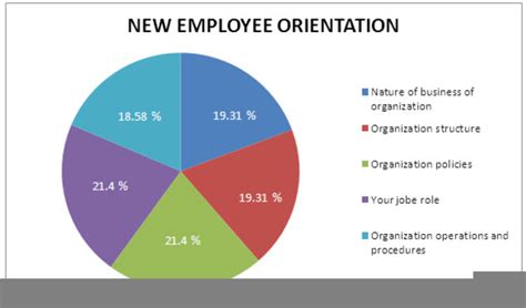 New Employee Orientation Clipart Free Images At Vector