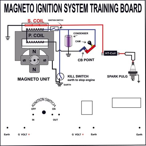 Motorcycle Magneto Ignition System