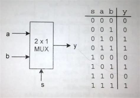 Verilog Mux 2 To 1 Multiplexer Dev Community