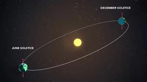 Winter Solstice 2023 Why December 21 Will Have Longest Night Of The Year