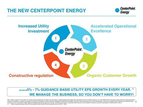 CenterPoint Energy, Inc. 2020 Q3 - Results - Earnings Call Presentation