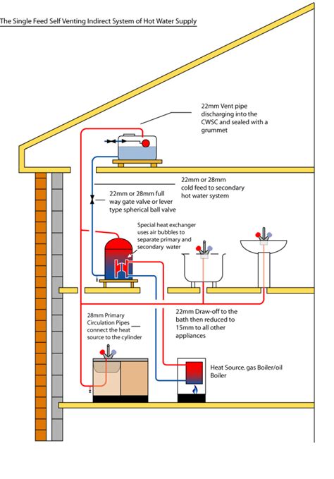 Indirect Hot Water System