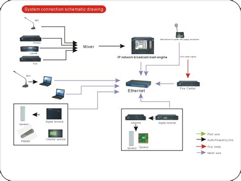 China IP Network PA System and Intercom System Solution Paging System - China Ip Network System ...