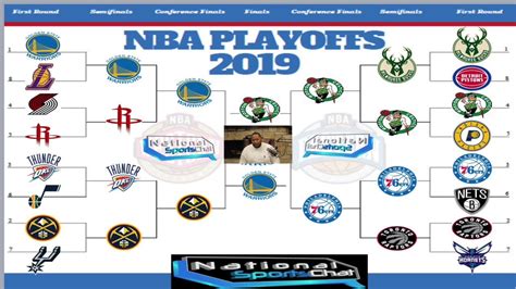 In today's game, there are a handful of players that many can consider to be the best player in the league. 2019 NBA Playoff Bracket Prediction. Who's your top pick ...