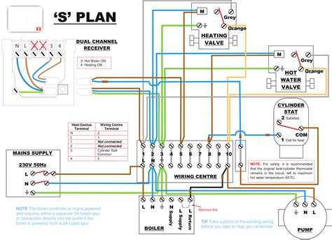 I have a goodman 5 ton heat pump (dszc18). Nest Hot Water Wiring Diagram | Nest Wiring Diagram