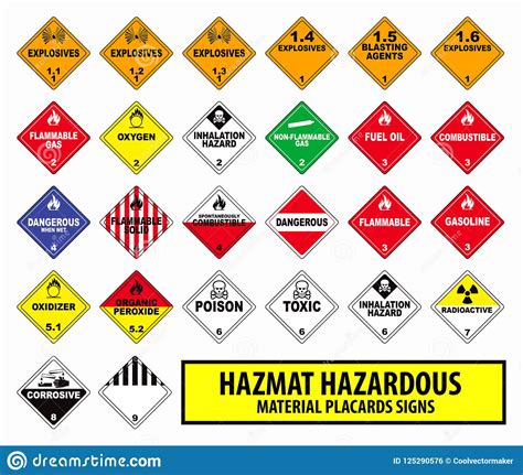 Hazmat Hazardous Material Placards Sign Stock Illustration