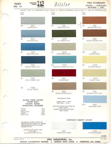 Paint Chips 1969 Plymouth