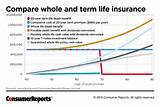 Whole Life Insurance Pictures