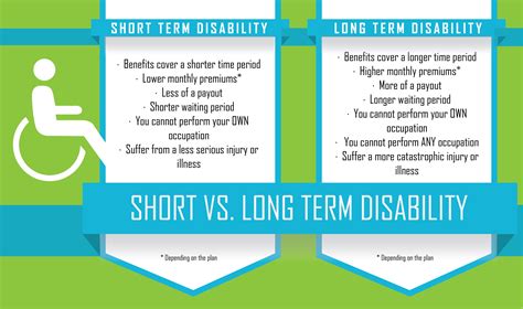 Alternatively, the employer may pay for coverage up to a certain. Short Term and Long Term Disability Comparison