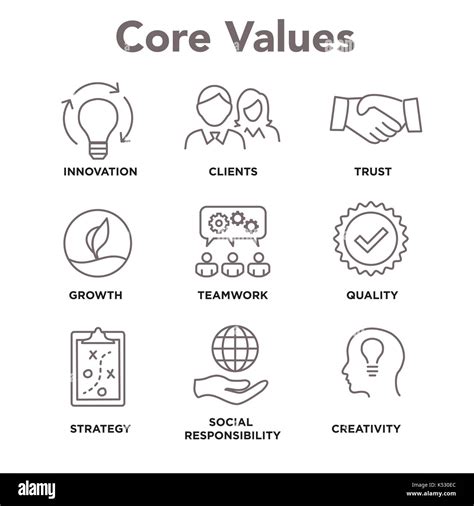 Core Values Mission Integrity Value Icon Set With Vision Honesty