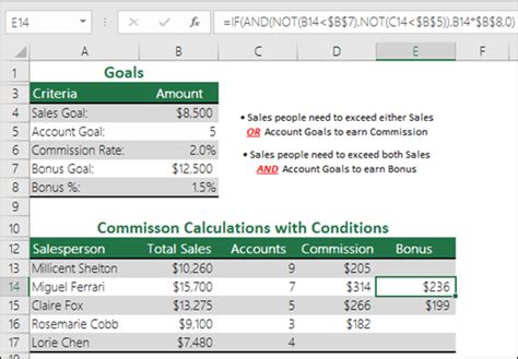 Not Function In Excel With Examples