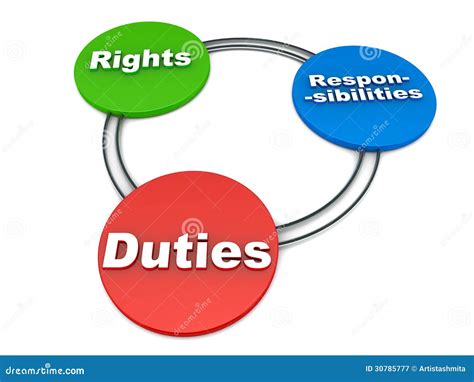 Rights Duties Responsibilities Clipart And Illustrations