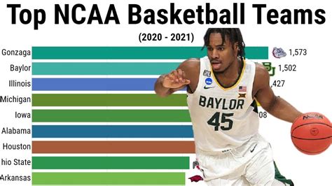 Ncaa Basketball Rankings 2021 College Basketball Rankings 2020 21