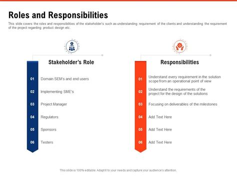Roles And Responsibilities Requirement Gathering Methods Ppt Powerpoint