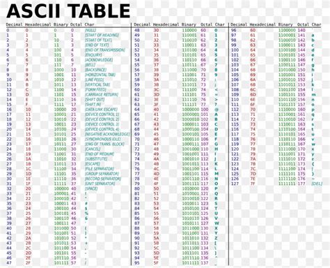 Ascii Code The Extended Ascii Table Ascii Code The Extended Irasutoya