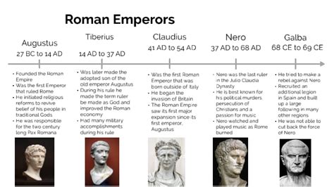 Roman Emperor Timeline Project By Zachary Lachina On Prezi