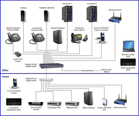 A network diagram shows how computers and network devices (e.g. Home Network Wiring Diagram | Free Wiring Diagram