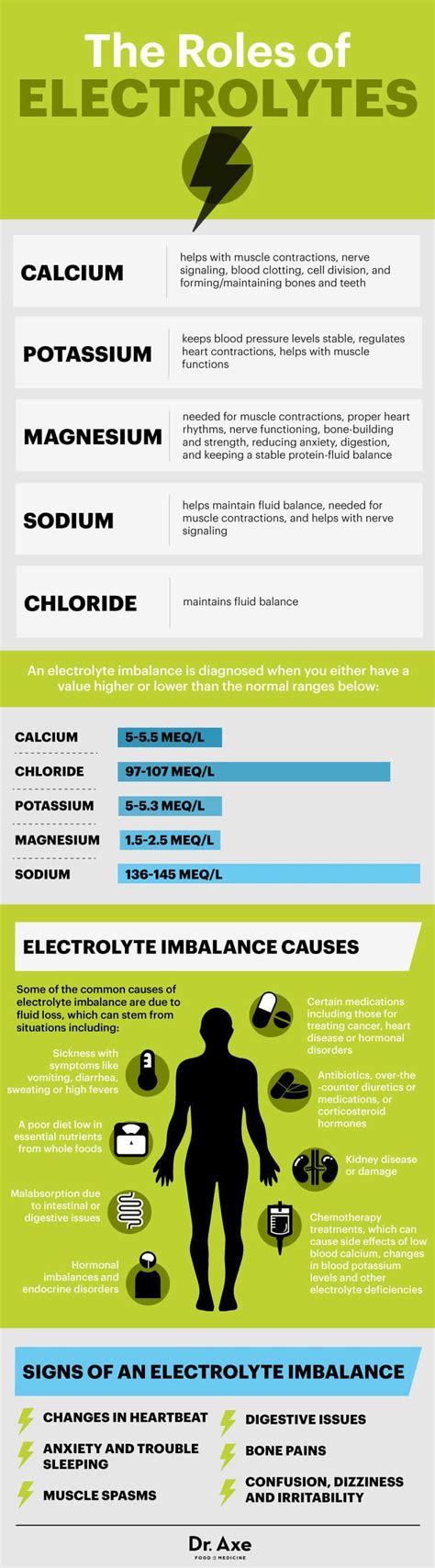 Symptoms Of Electrolyte Imbalance Plus How To Solve It Dr Axe
