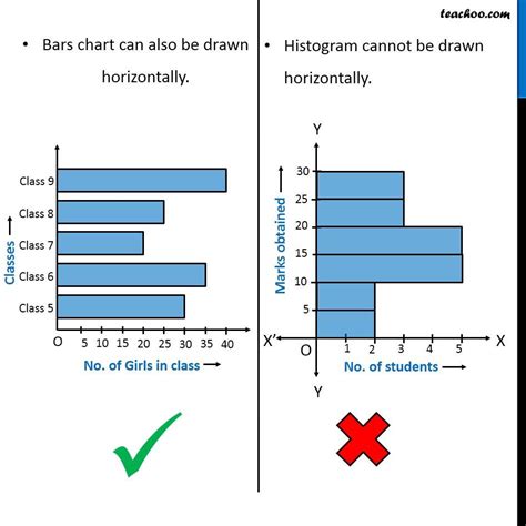 Difference Between Block Graph And Bar Chart Chart Walls
