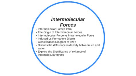 Intermolecular Forces By Ben L