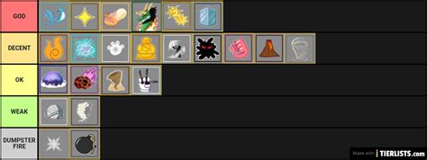 Devil fruit blox fruit tier list. BLOX FRUITS Tier List Maker - TierLists.com