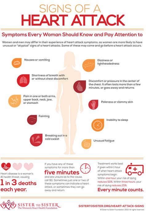 Heart Attack Symptoms In Women Infographic Naturalon Natural Health News And Discoveries