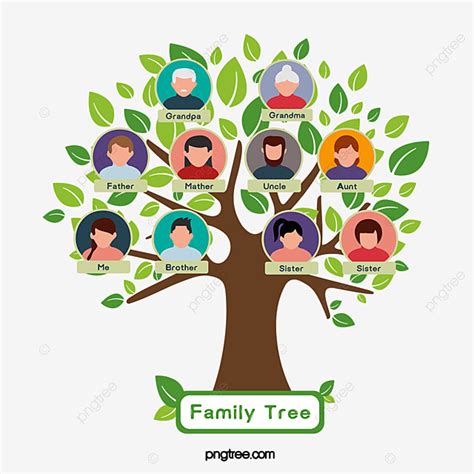Contoh Pohon Keluarga Dalam Bahasa Inggris Lembar Edu