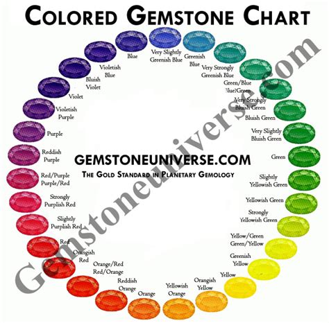 Gemstones Prices Per Carat A Complete Guide