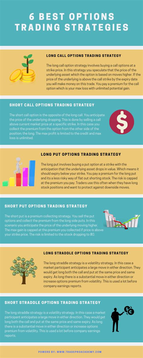 6 Best Option Trading Strategies Infographic Tradepro Academy Tm