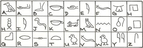 How Hieroglyphs Work