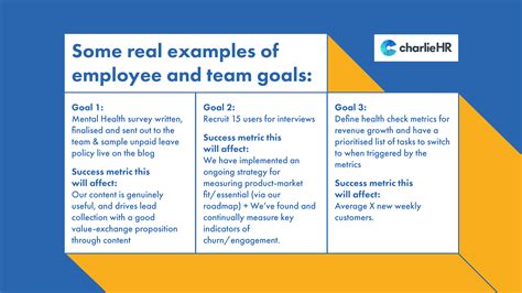 Performance Management And Employee Goals And Objective Examples