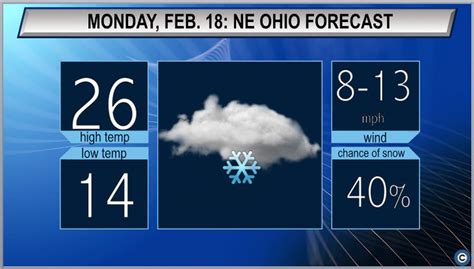 Snowy And Cold Northeast Ohio Monday Weather Forecast