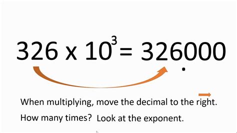 Multiplying And Dividing By Powers Of 10 Youtube