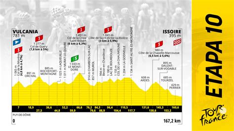 Etapa Del Tour De Francia Hoy Martes De Julio De Vulcania A Issoire Recorrido Y Perfil