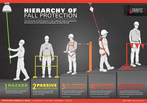 Fall Protection And Working From Heights Environmental Health And Safety