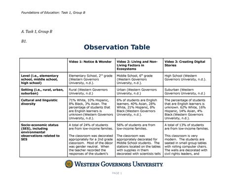 Observation Table - EDUC D097 - WGU - StuDocu