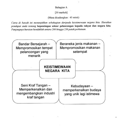 Data direktorat surveilan dan penyuluhan keamanan pangan badan pom republik indonesia (ri) c. Laman Bahasa Melayu SPM: HASILAN KARANGAN BERPANDU PELAJAR ...
