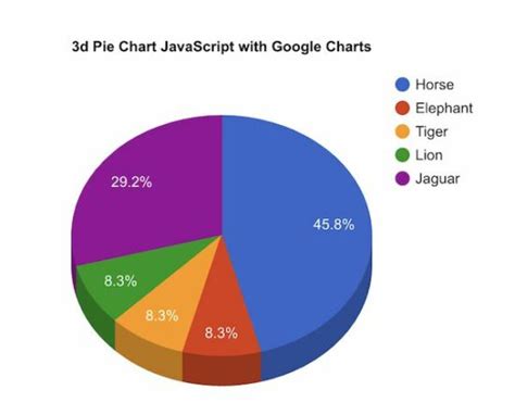 Chart Js Pie Chart Instance Updates Devs