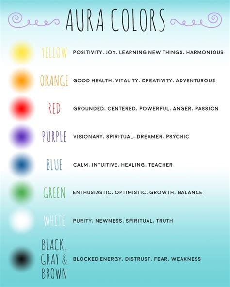 How To Find My Aura Color