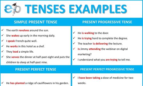 Tenses Examples 58 Sentences Of All Tenses Examplanning