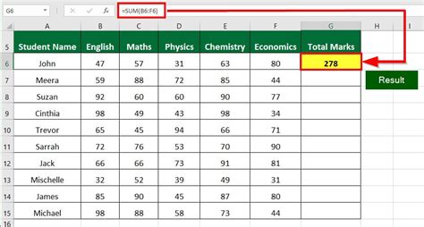 How To Use Excel Sum Max Min And Average Function