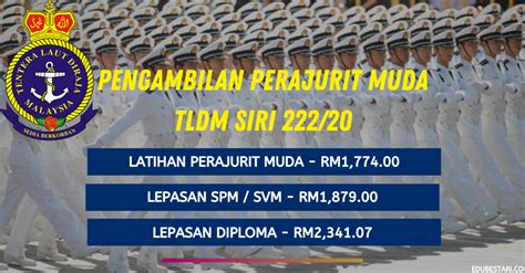 Sj tingkat (mahkota, bumbung istana, dll): Pengambilan Perajurit Muda TLDM Siri 222/20 Kini Dibuka ...