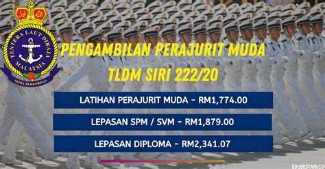 Cetak dan simpan slip permohonan sebagai bukti bahawa permohonan pembelian boleh dibeli di bsn. Pengambilan Perajurit Muda TLDM Siri 222/20 Kini Dibuka ...