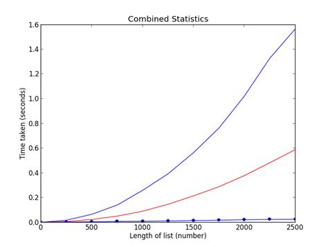 Python Adding A Legend To PyPlot In Matplotlib In The Simplest Manner Possible ITecNote
