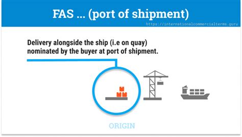 Fas Free Alongside Ship Port Of Shipment Incoterms 2020 Incoterms