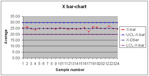 How To Plot Xbar And R Bar Chart In Excel Libpo