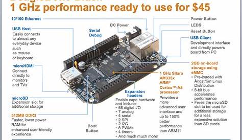 One BeagleBone Black for All Kinds of Weekend Projects! - Make