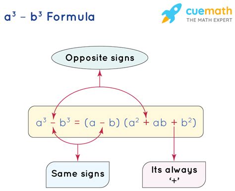 A3 B3 Formula Learn Formula For Calculating A3 B3 Cuemath