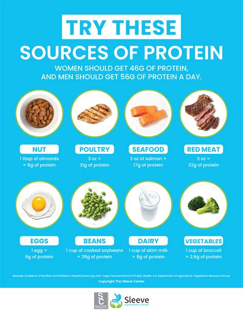 Knowing exactly what and how much to eat each day is a proven strategy for healthy weight loss. Weight Loss Infographic: Try These Sources of Protein ...